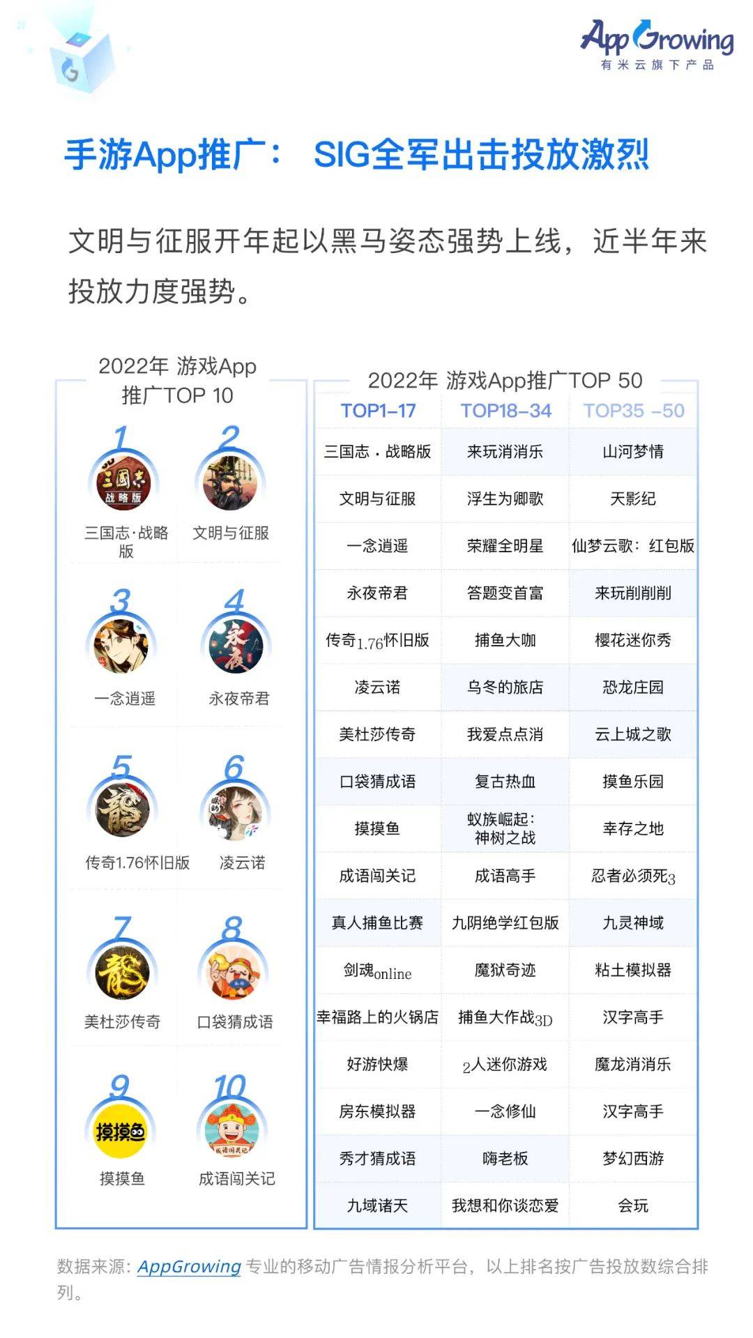 中国移动广告2022（2022上半年移动广告流量白皮书发布！）