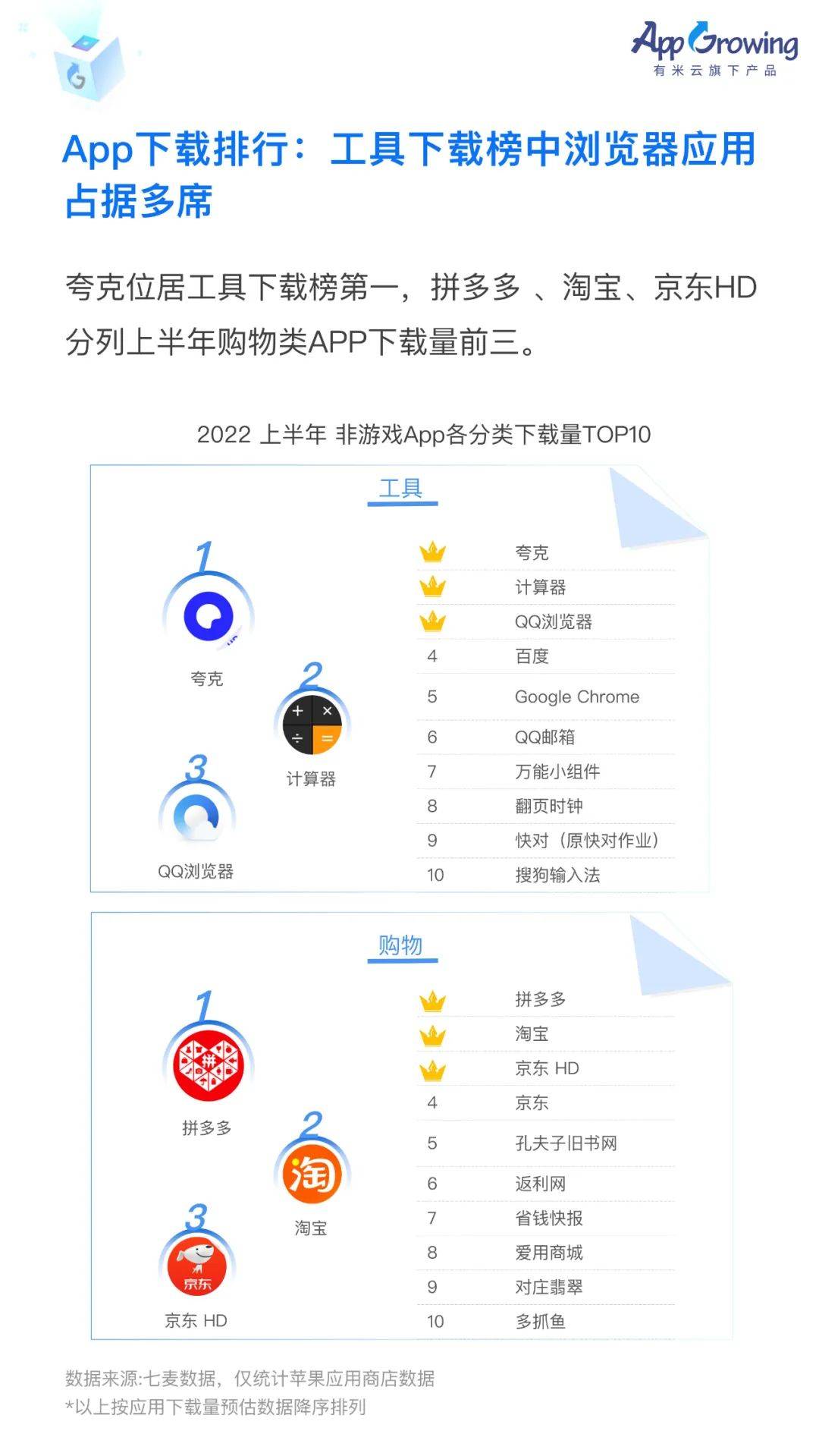 中国移动广告2022（2022上半年移动广告流量白皮书发布！）