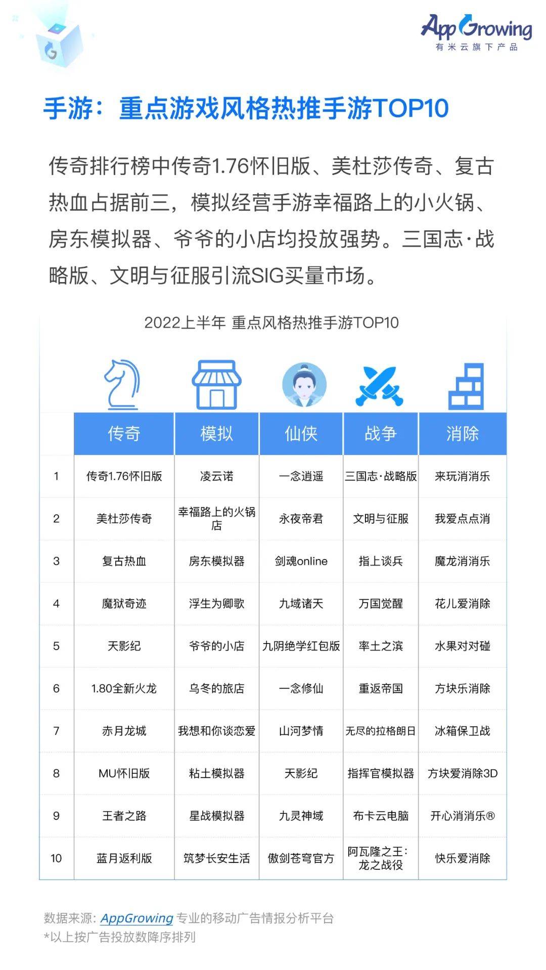 中国移动广告2022（2022上半年移动广告流量白皮书发布！）