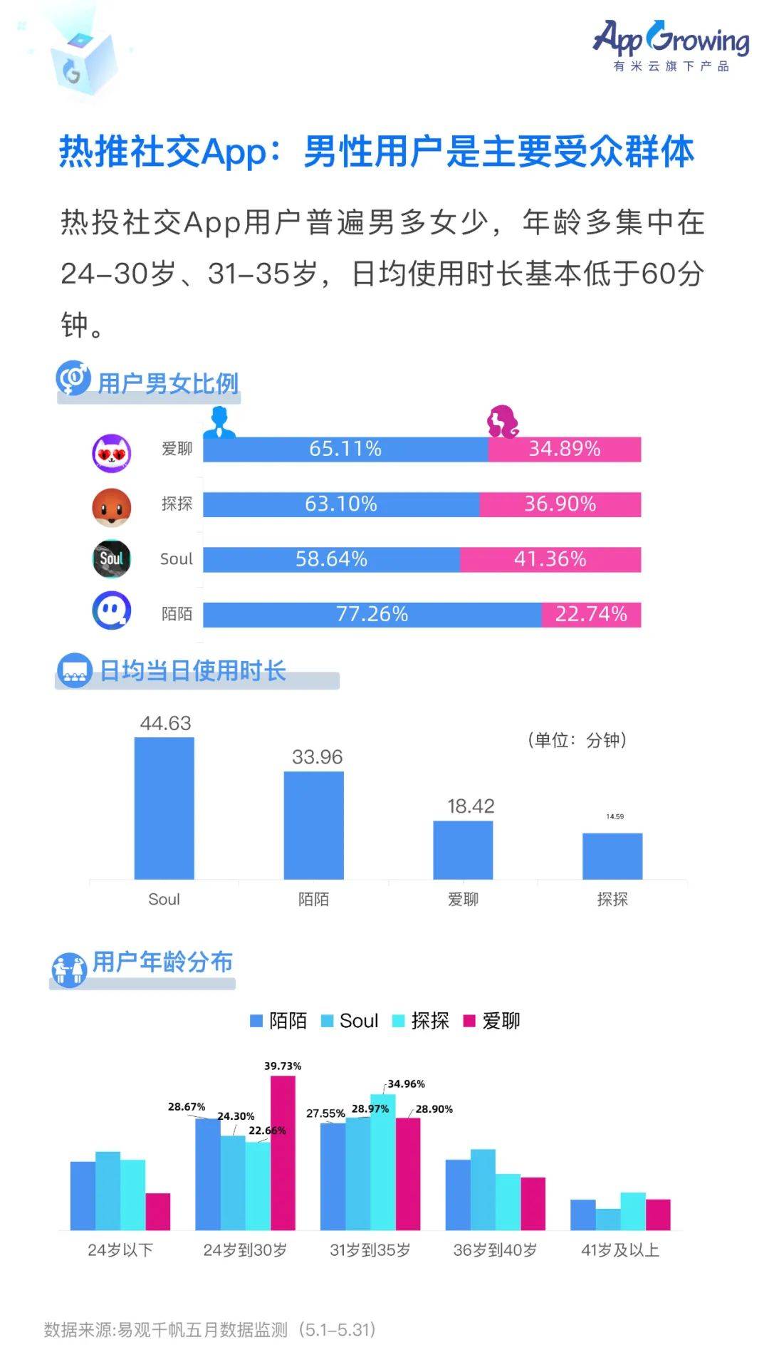 中国移动广告2022（2022上半年移动广告流量白皮书发布！）