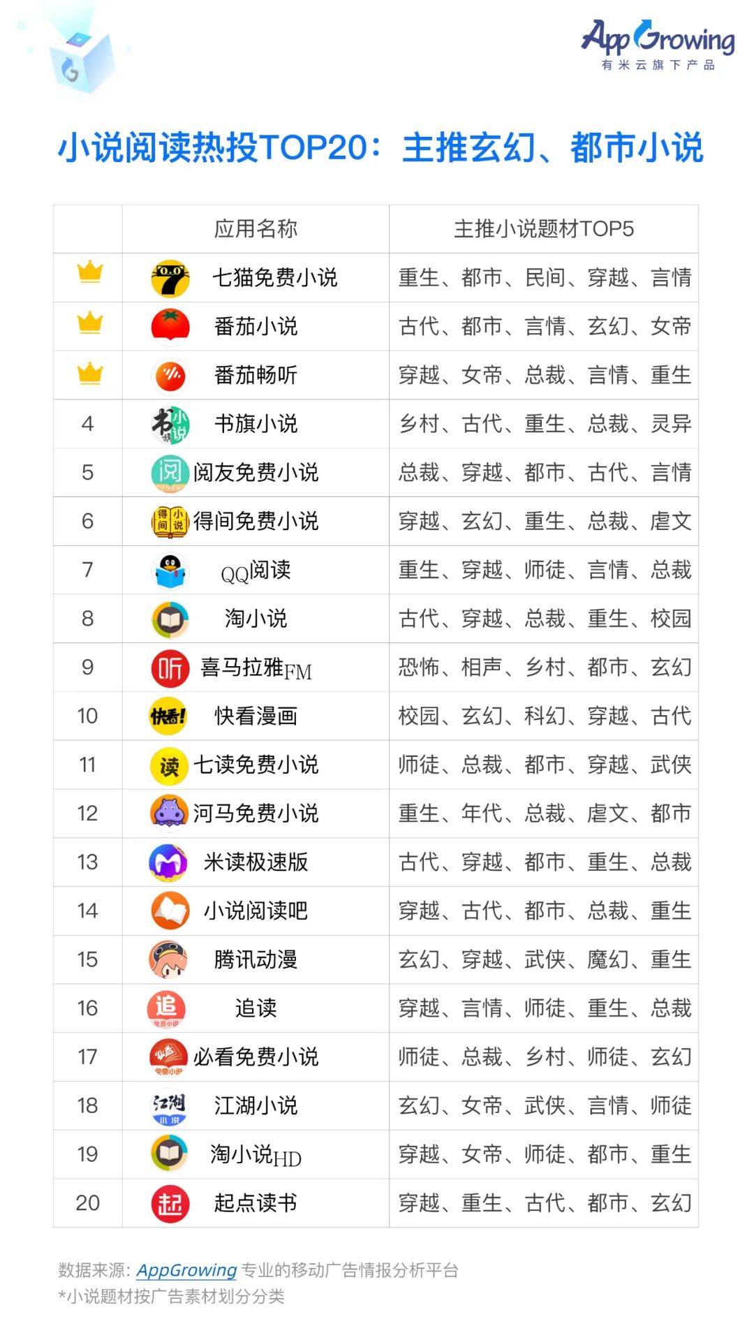 中国移动广告2022（2022上半年移动广告流量白皮书发布！）