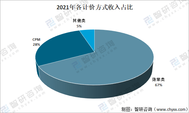 巨量引擎广告投放效果（技术能让广告成为内容的一部分吗)