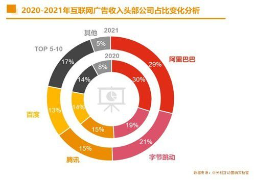 巨量引擎广告投放效果（技术能让广告成为内容的一部分吗)