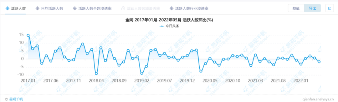 巨量引擎广告投放效果（技术能让广告成为内容的一部分吗)