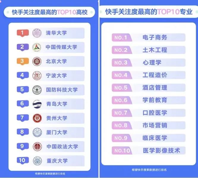 快手如何塑造形象营销（从信息到服务，快手如何塑造新的高考回忆）