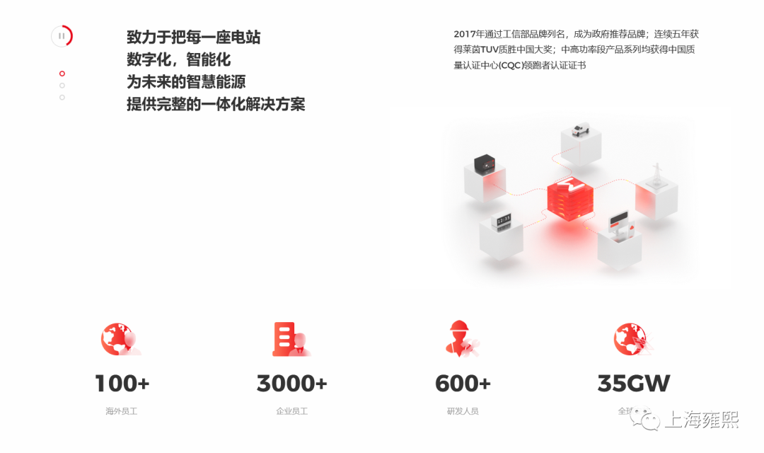 打造场景化解决方案（新能源行业数字化网站升级实施方案）