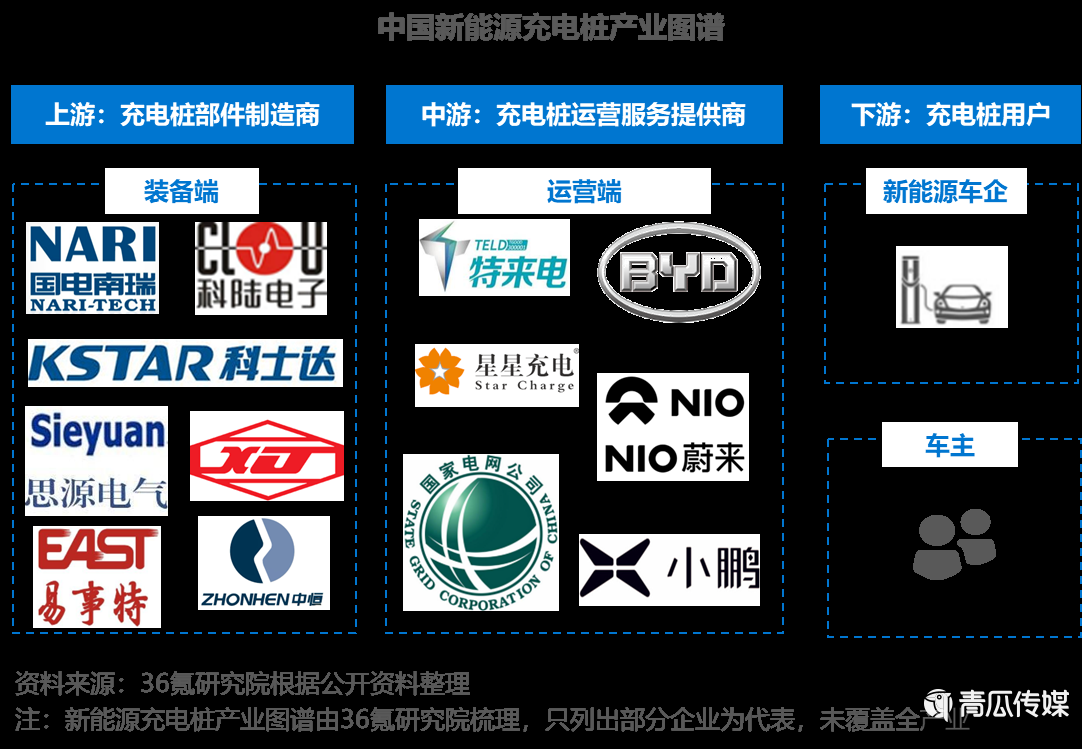 新能源充电桩行业分析（2022年中国新能源充电桩行业报告）