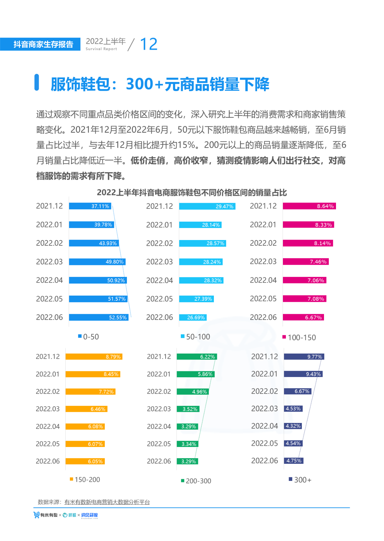 2022抖音电商生态发展报告（2022大盘分析及发展趋势）