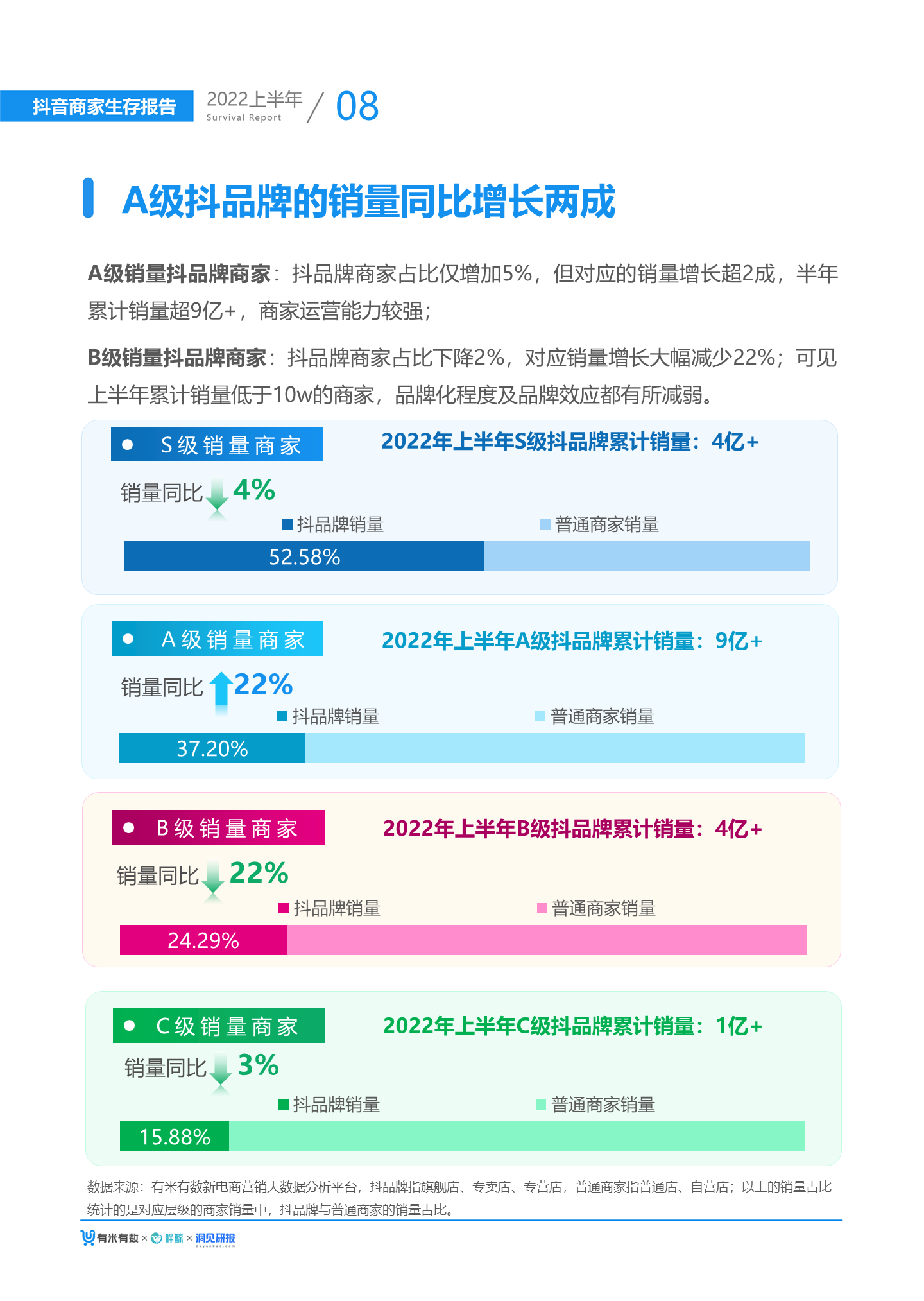 2022抖音电商生态发展报告（2022大盘分析及发展趋势）