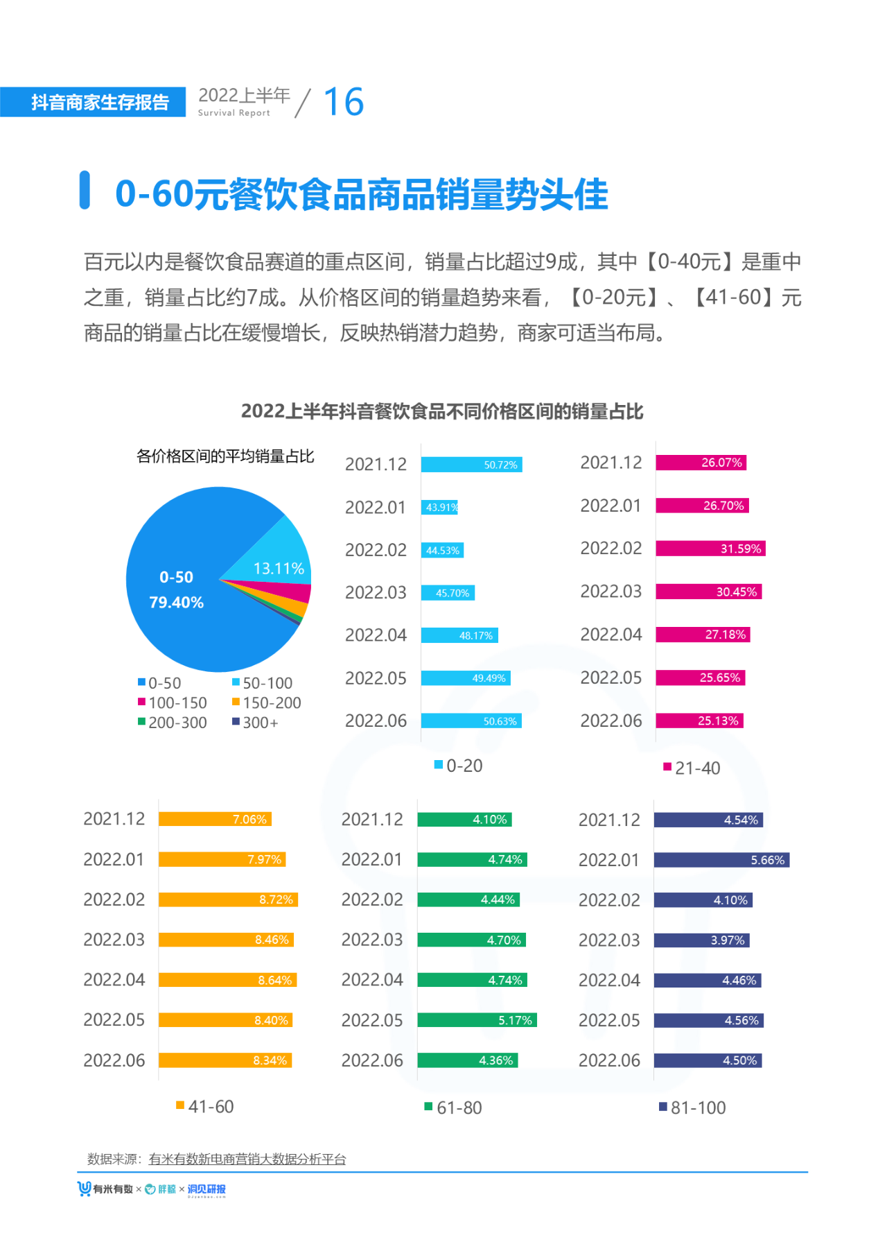 2022抖音电商生态发展报告（2022大盘分析及发展趋势）