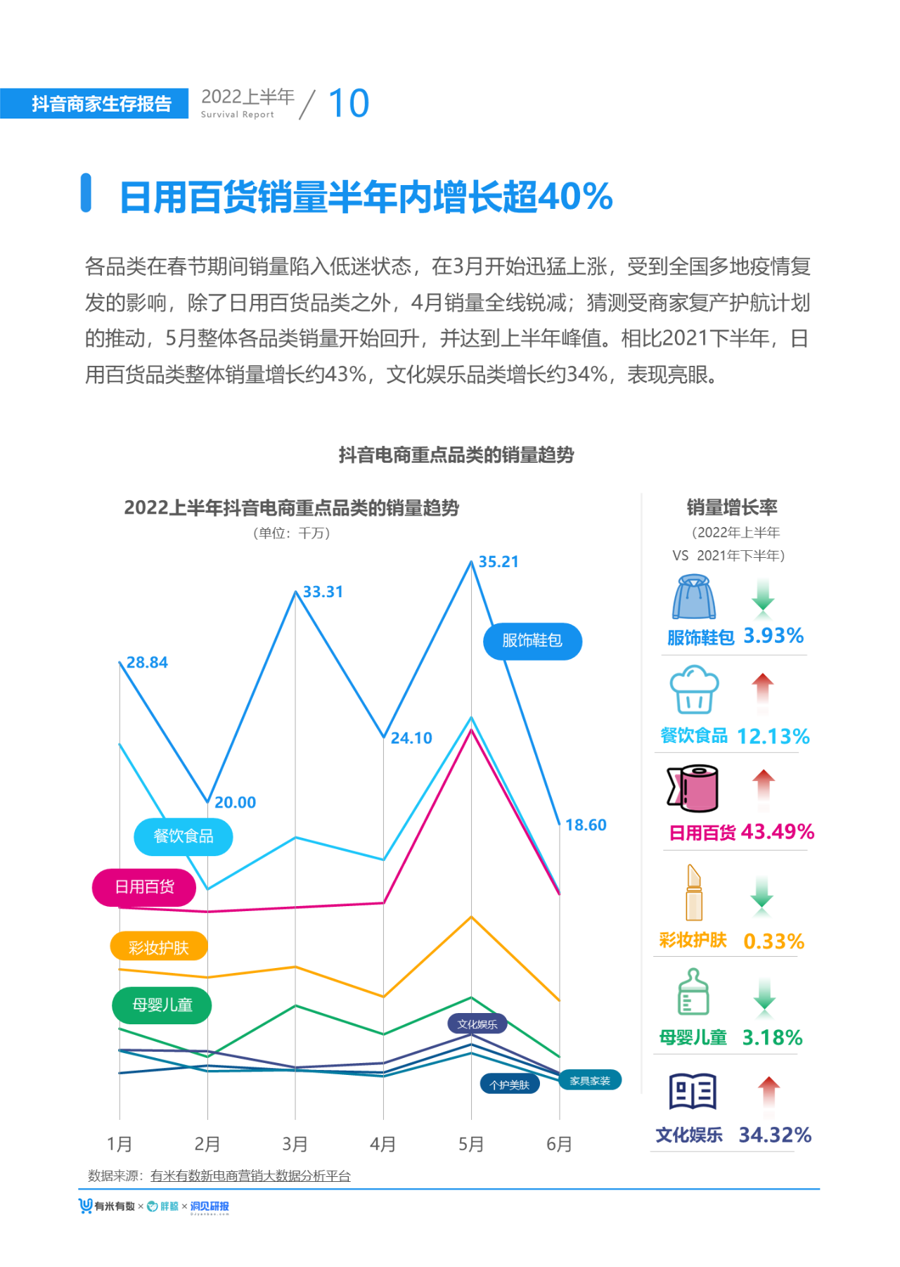 2022抖音电商生态发展报告（2022大盘分析及发展趋势）