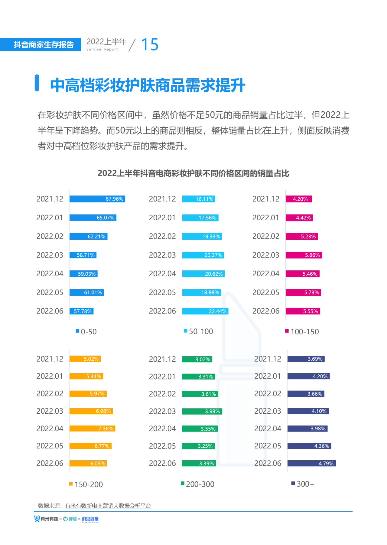 2022抖音电商生态发展报告（2022大盘分析及发展趋势）
