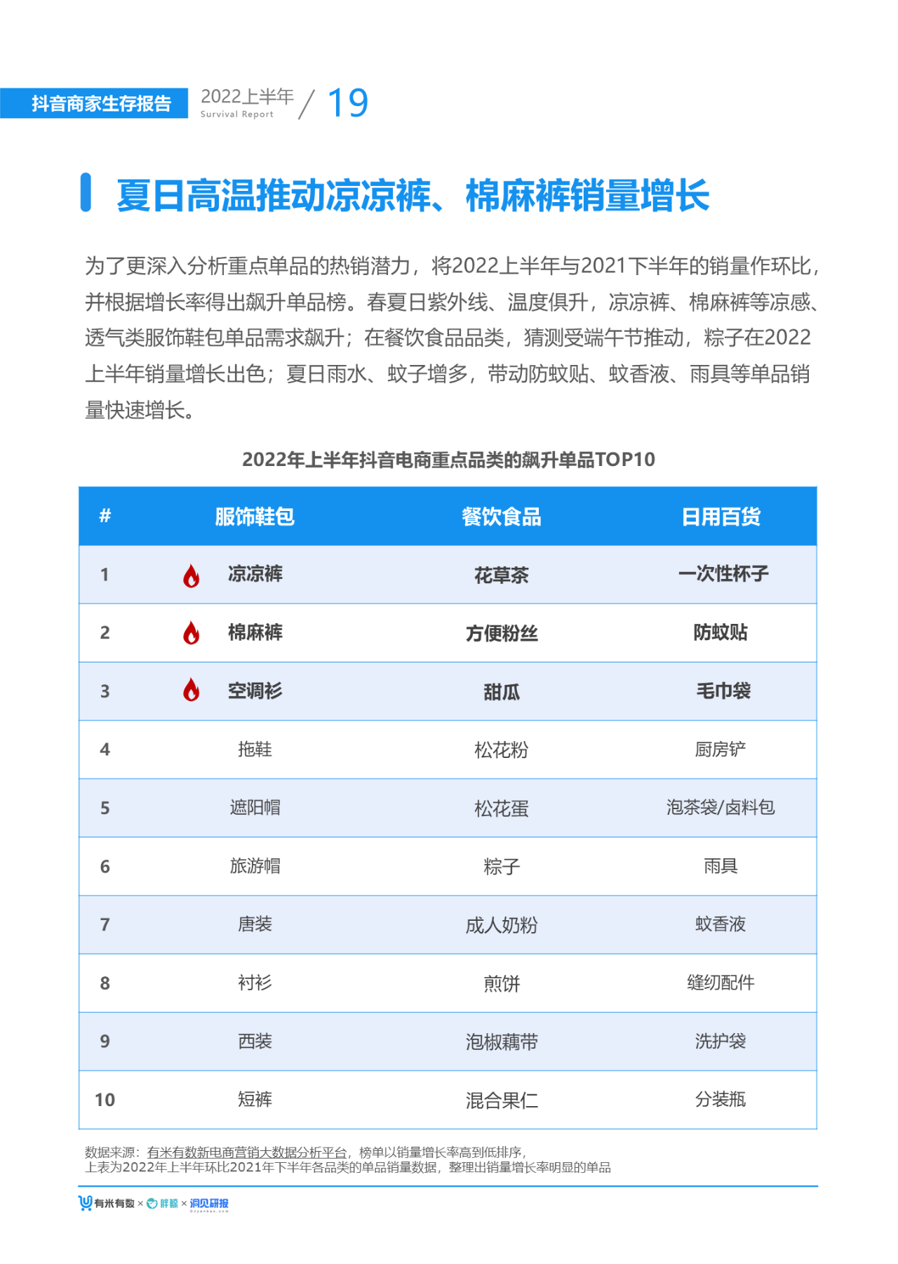 2022抖音电商生态发展报告（2022大盘分析及发展趋势）