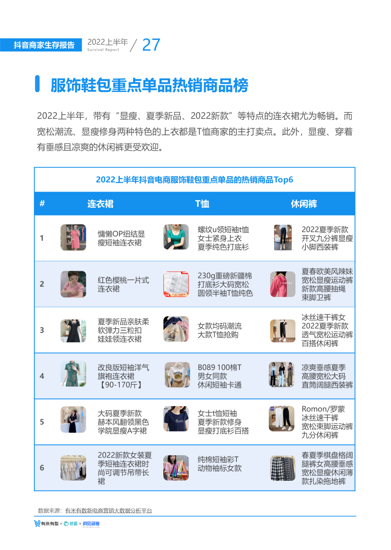 2022抖音电商生态发展报告（2022大盘分析及发展趋势）