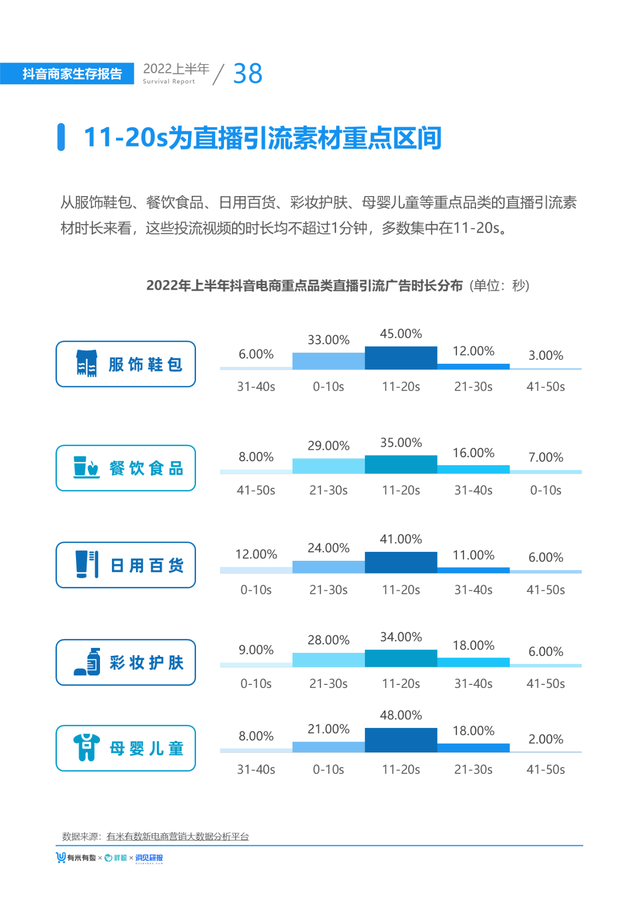 2022抖音电商生态发展报告（2022大盘分析及发展趋势）