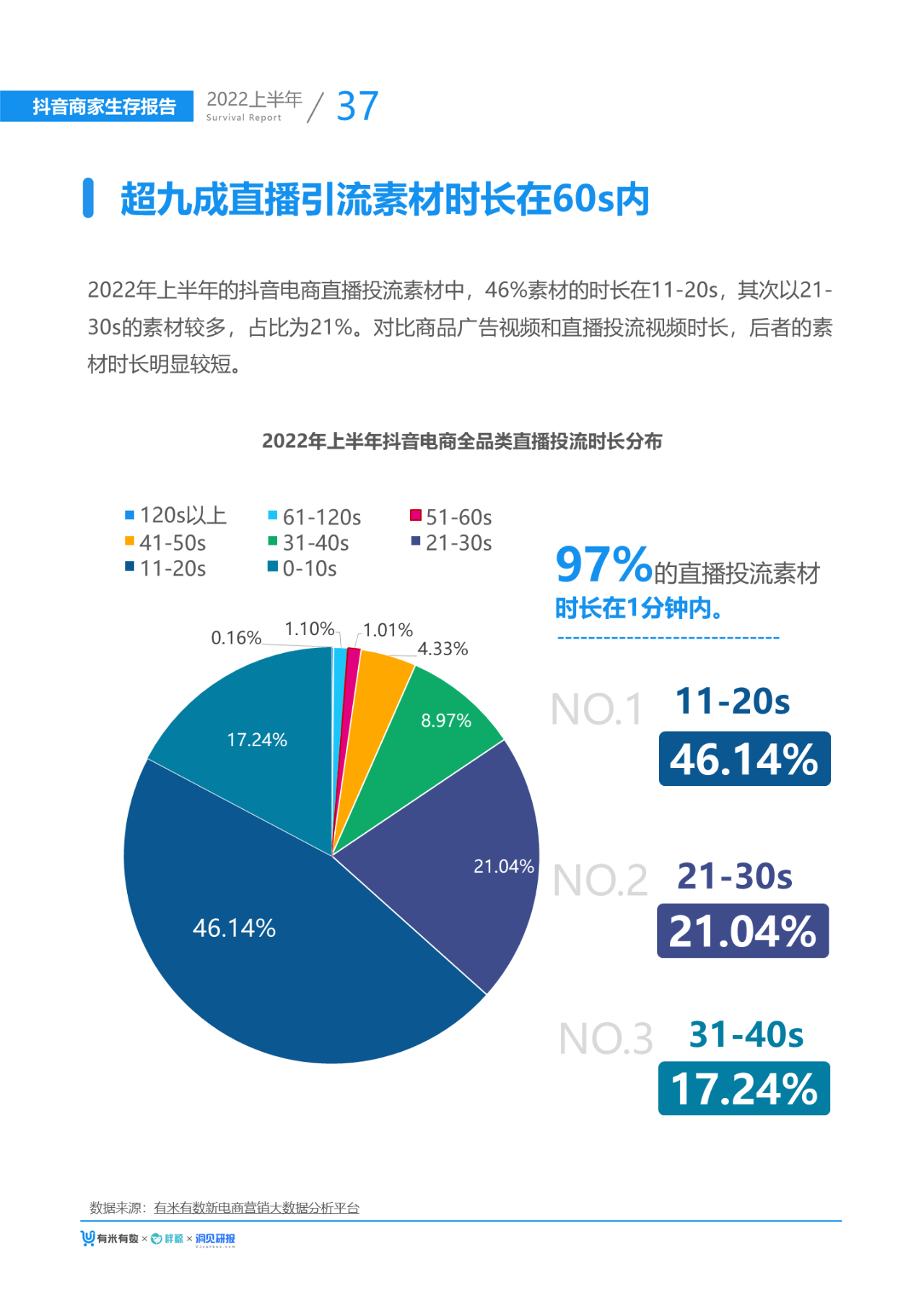 2022抖音电商生态发展报告（2022大盘分析及发展趋势）