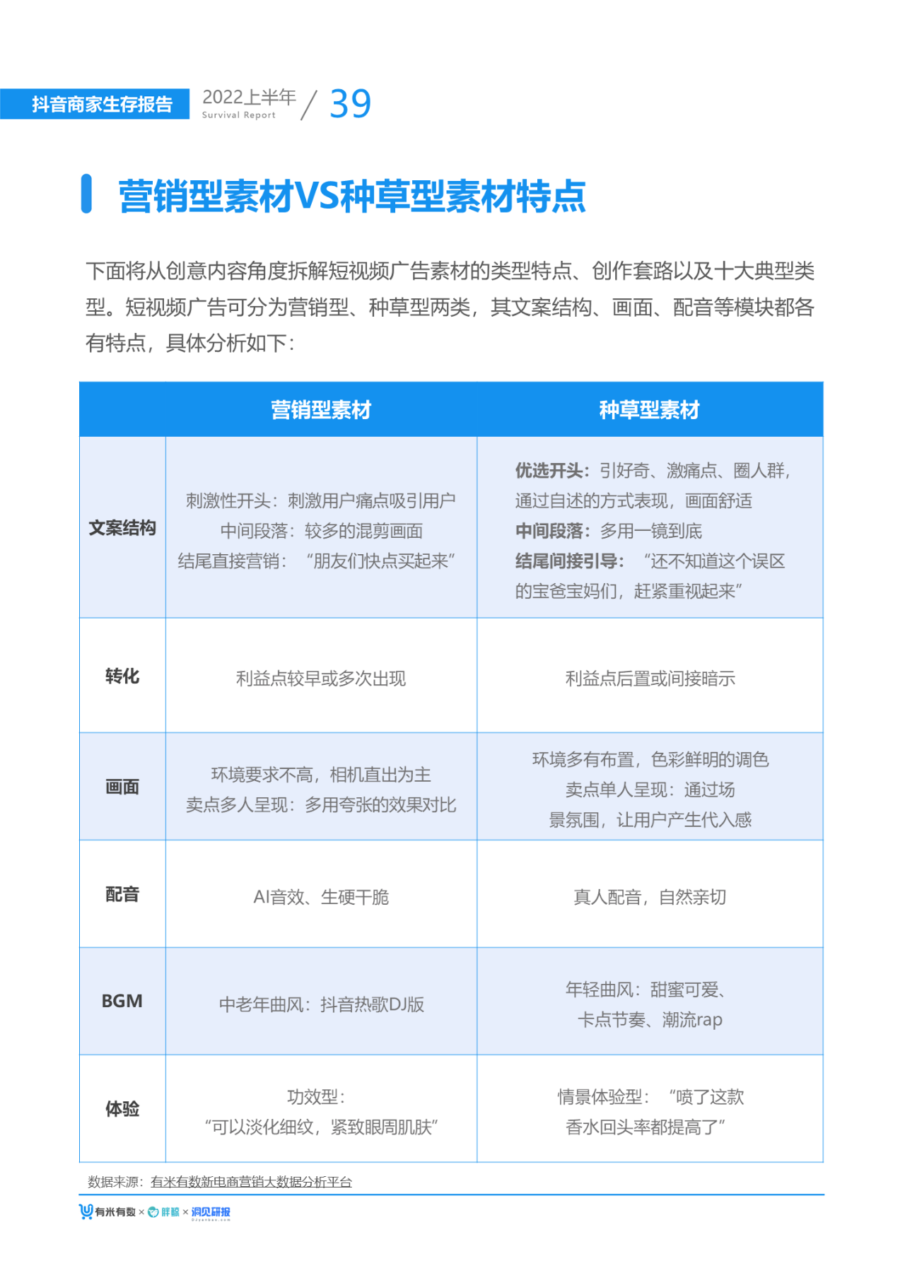 2022抖音电商生态发展报告（2022大盘分析及发展趋势）