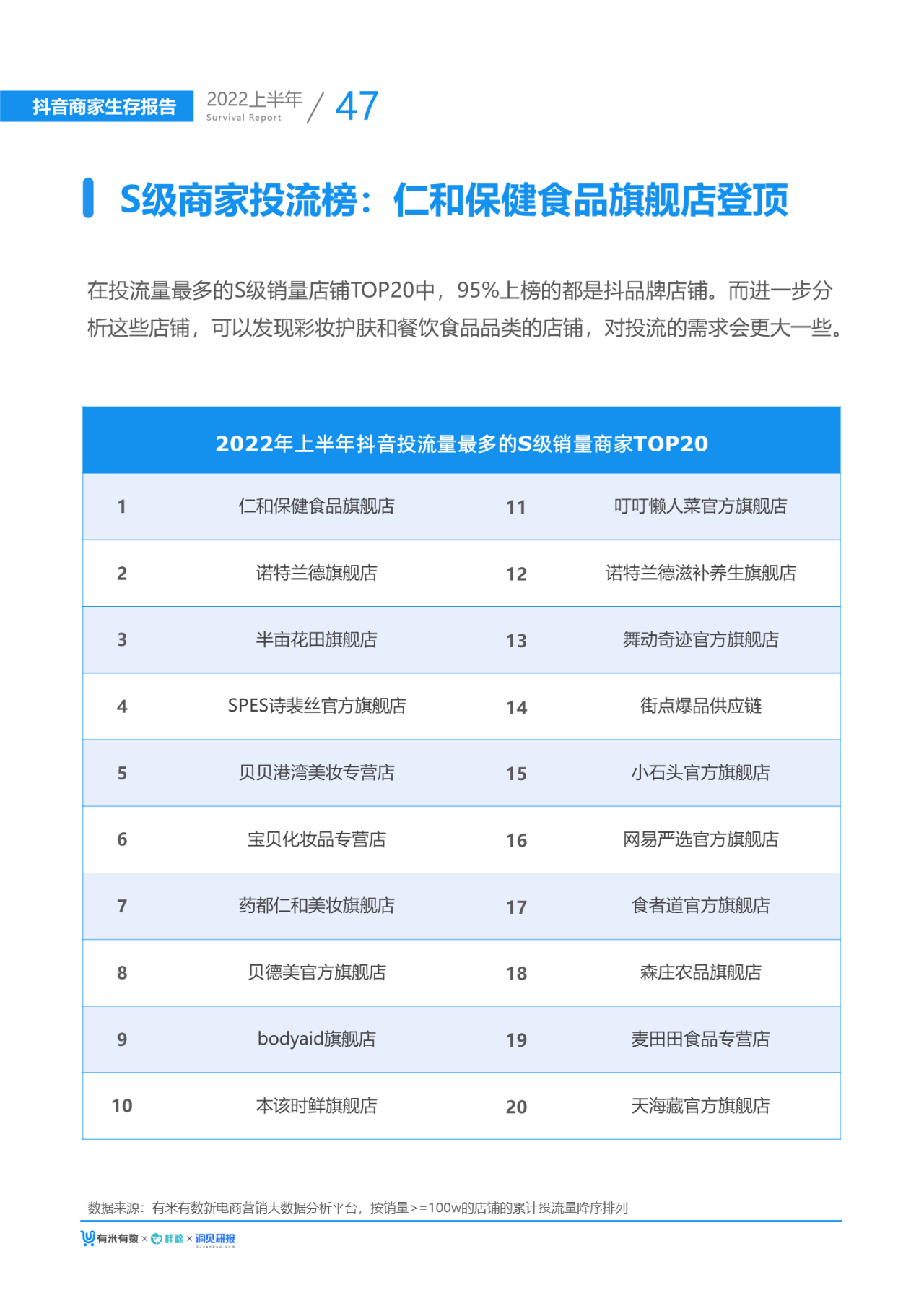 2022抖音电商生态发展报告（2022大盘分析及发展趋势）
