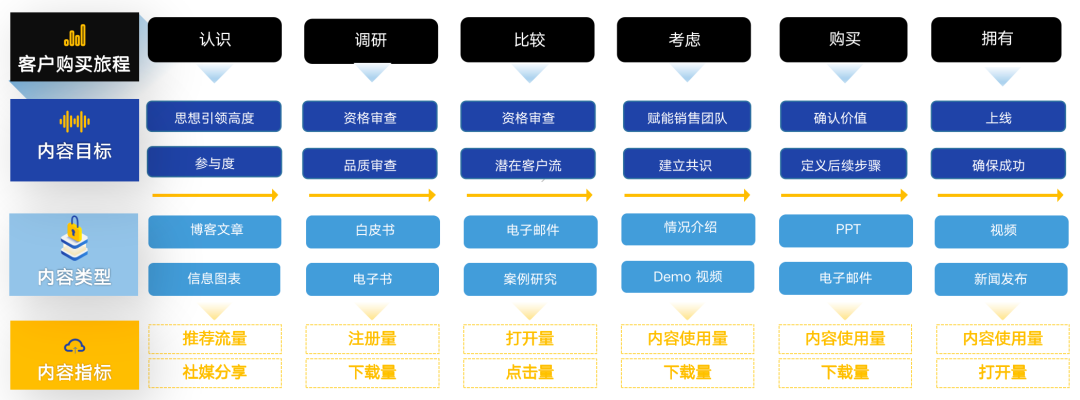 b2b营销战略与管理（b2b平台推广方法策略）