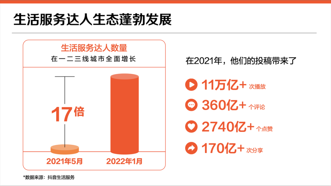 抖音运营经验分享（采访了4位优质达人，找到了抖音生活服务的运营秘诀）
