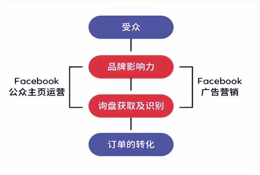 企业营销常见推广渠道有哪些（如何做好官网优化）