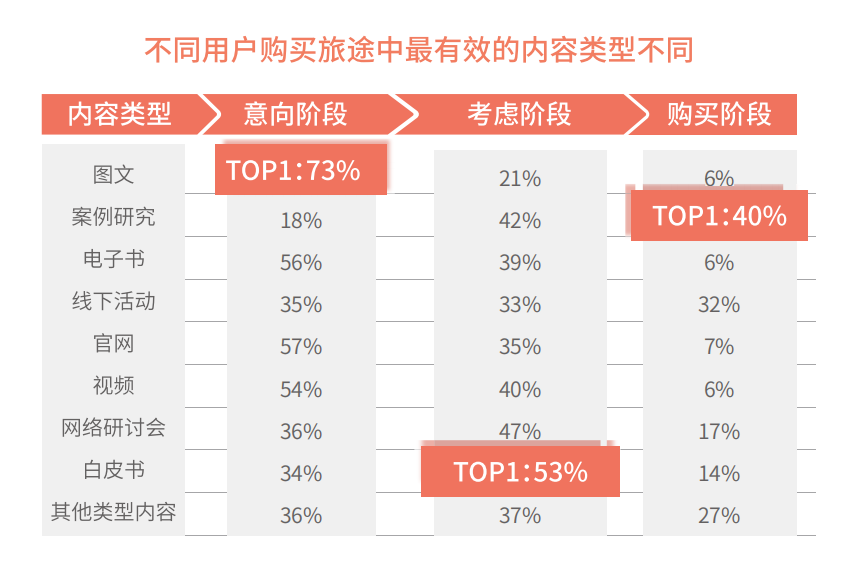 销售商机和销售线索管理（通过什么方式可以获客）