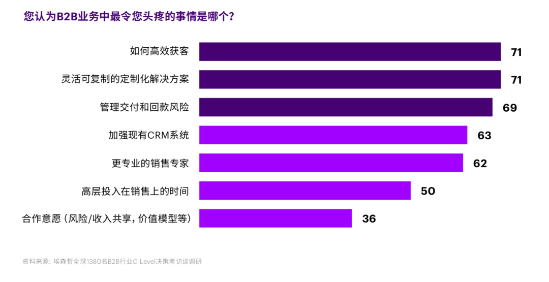 B2B社交媒体营销（怎样有效快速获客精准营销）