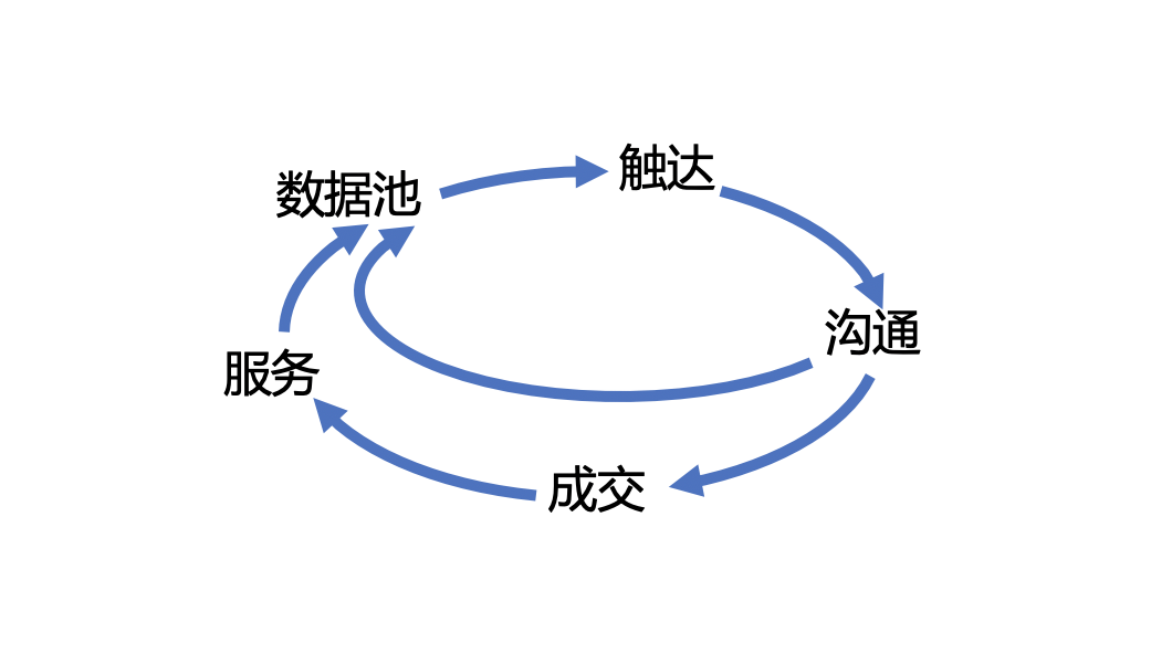 B2B社交媒体营销（怎样有效快速获客精准营销）