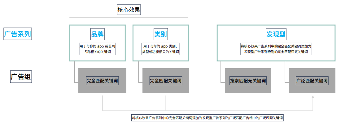  挖掘关键词方法（快人一步，发掘有效关键词）