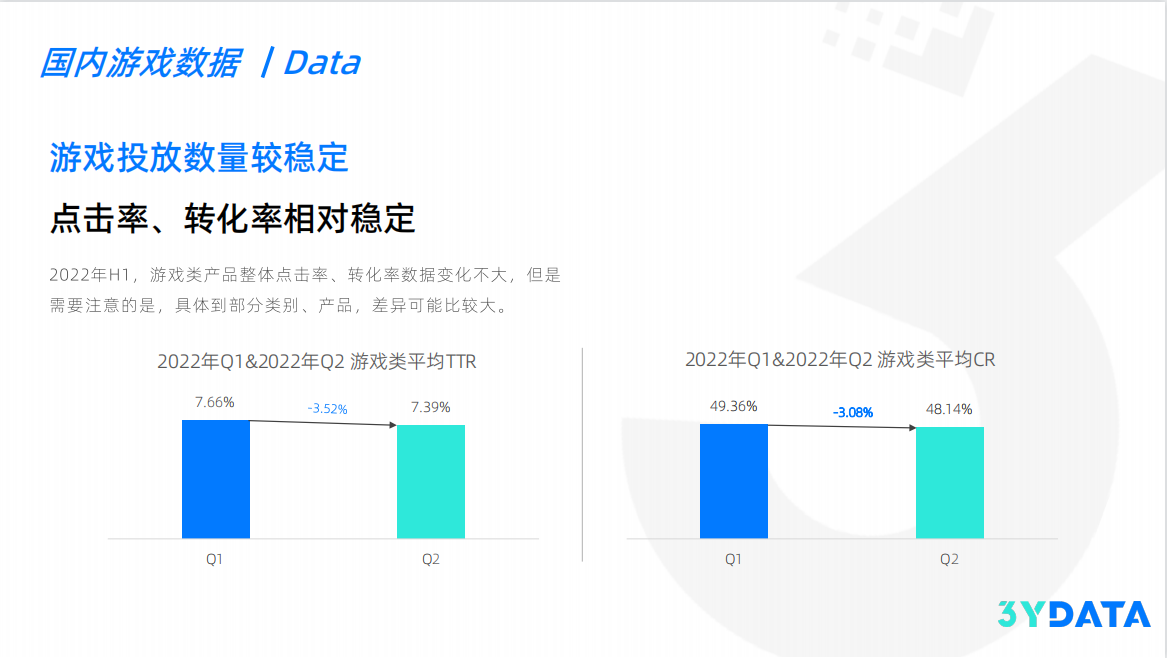 ASA广告H1的发展变化（ ASA广告2022年H1综合报告发布）