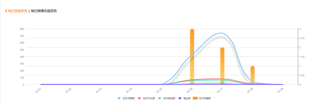 母亲节话题营销（母亲节话语体系的转变，品牌营销该往哪走）
