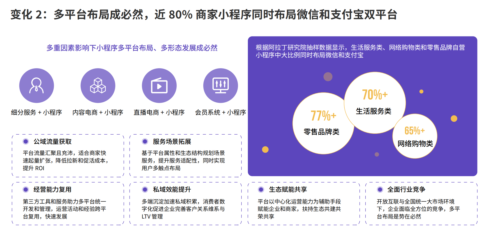 小程序互联网发展白皮书（白皮书新鲜出炉，更替率最高达到1）