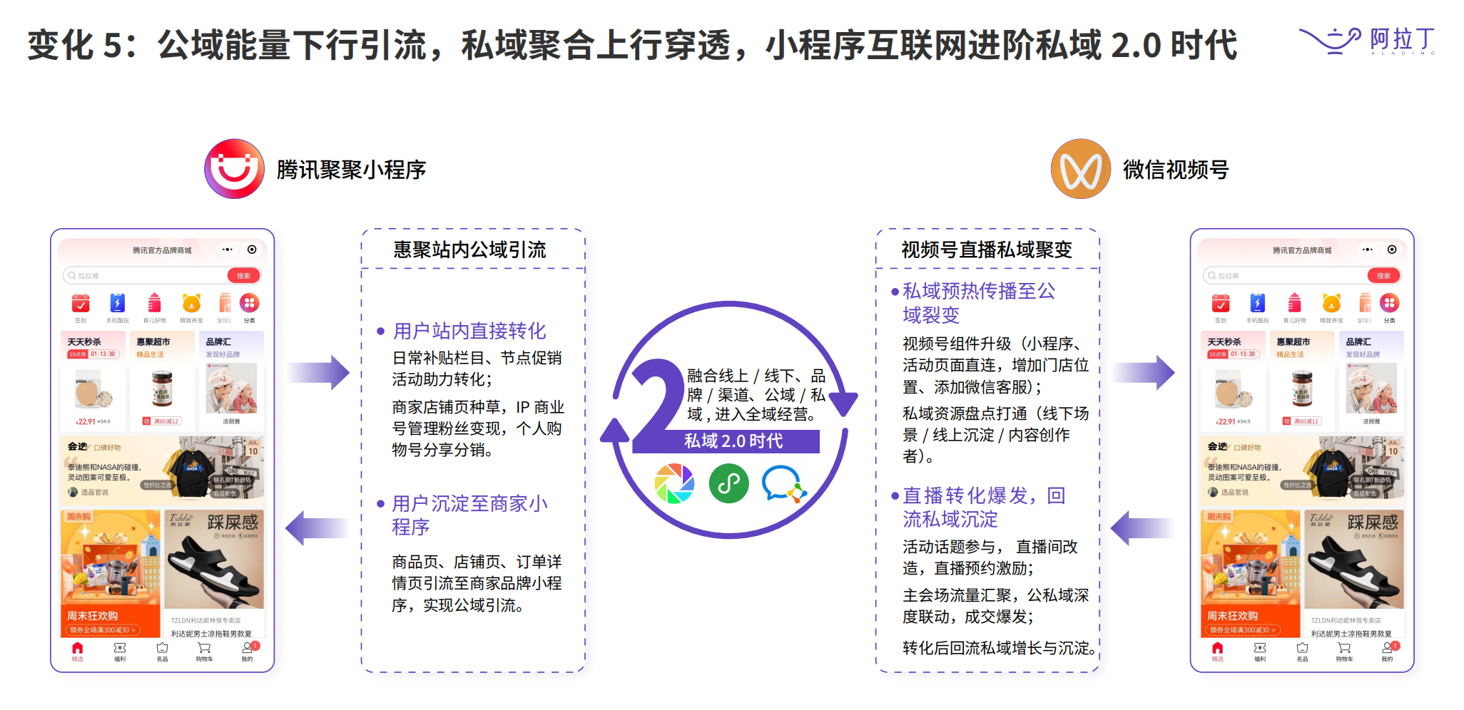 小程序互联网发展白皮书（白皮书新鲜出炉，更替率最高达到1）