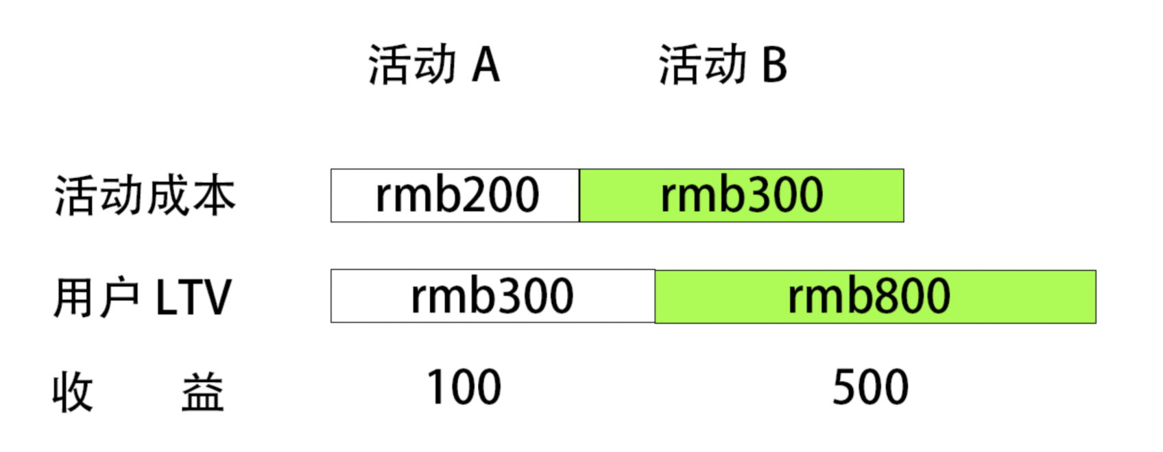 什么是私域转化（私域转化活动设计与数据观察法）