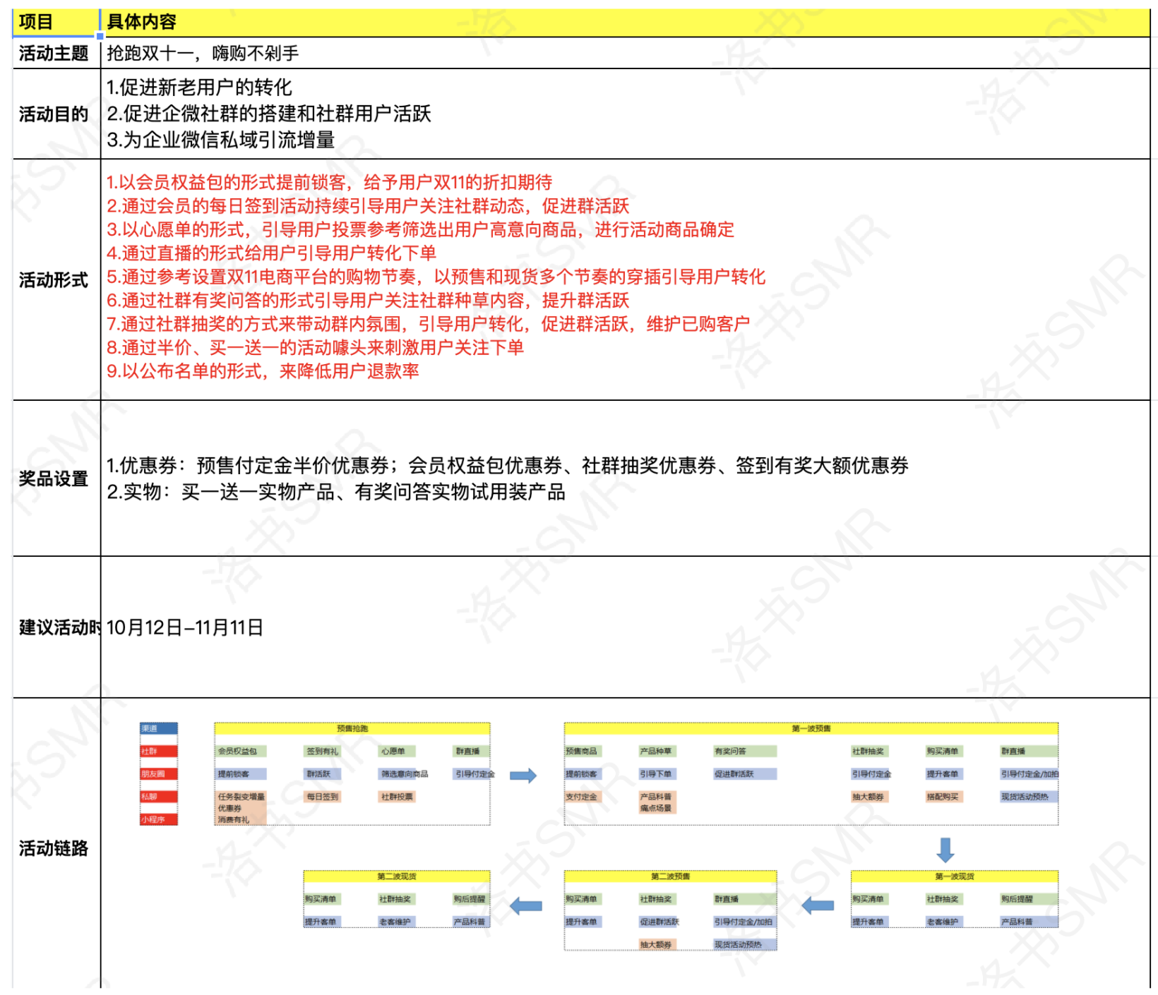 什么是私域转化（私域转化活动设计与数据观察法）