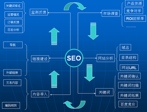 百度网站如何优化排名（seo网站关键词排名快速）