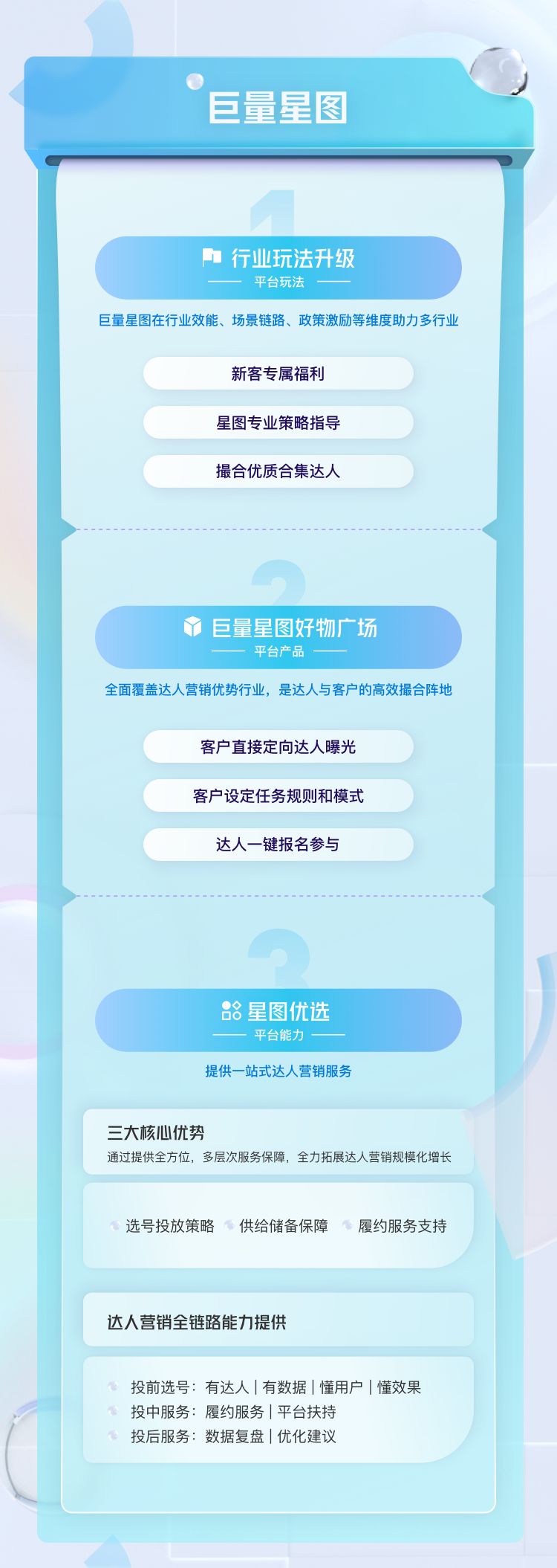 巨量引擎和字节跳动是什么关系（巨量引擎818全景作战大图新鲜出炉）