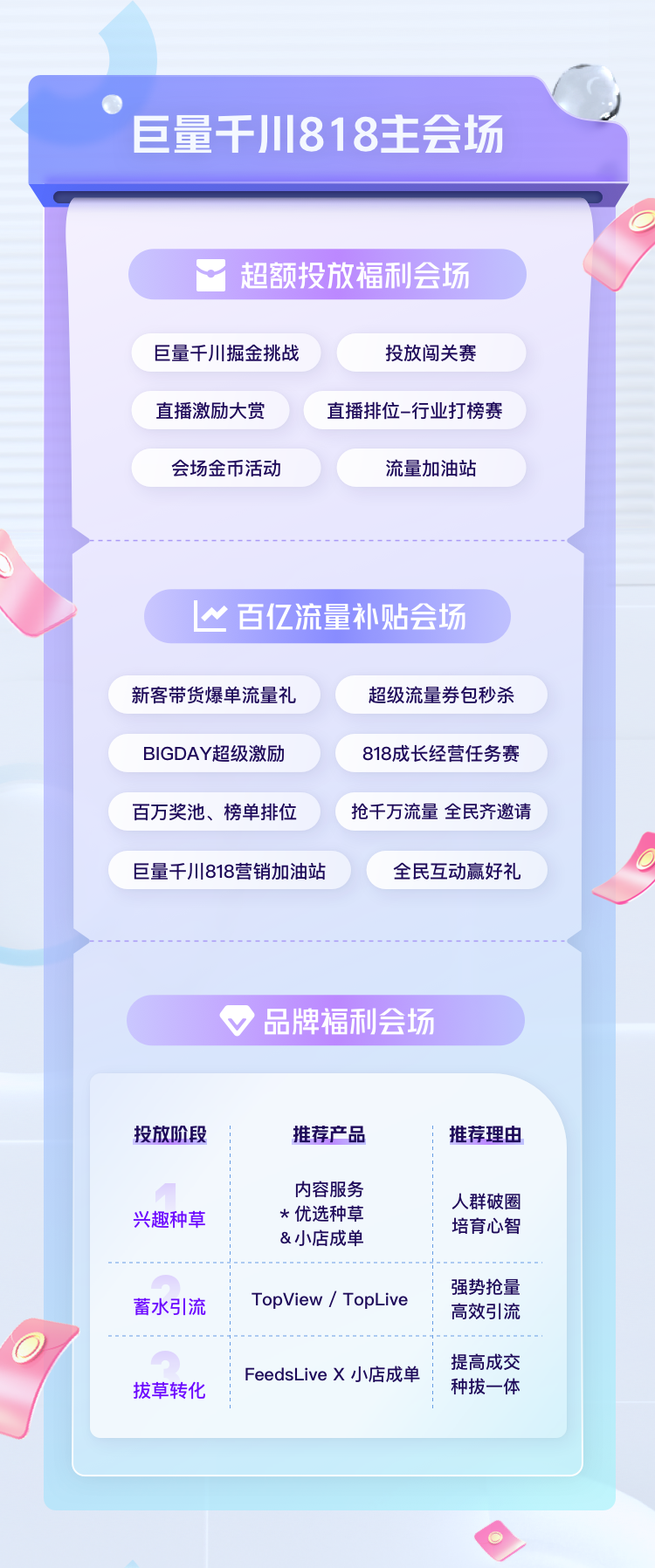 巨量引擎和字节跳动是什么关系（巨量引擎818全景作战大图新鲜出炉）