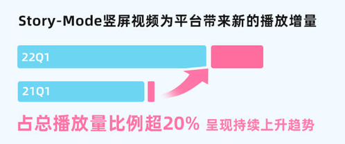 b站视频发横屏好还是竖屏好（B站“没有”真竖屏）
