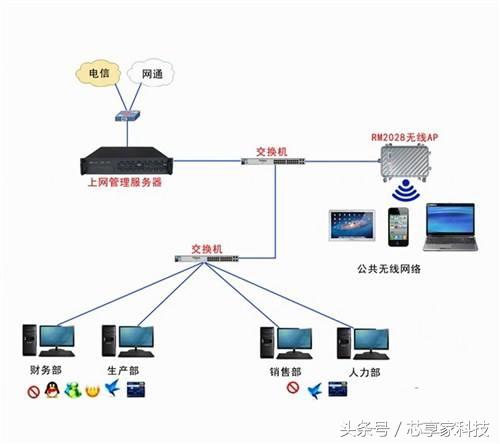 搭建个人服务器需要多少钱（新服务器的成本是多少）
