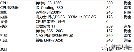 1700元装一台服务器主机够用吗（组装服务器主机配置）