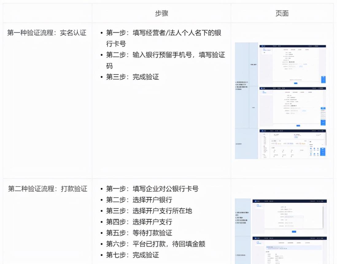抖音小店如何办理营业执照(分析抖店营业执照办理方法)