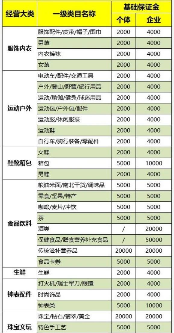抖音小店个体营业执照经营范围(解读抖音小店经营范围怎么选)
