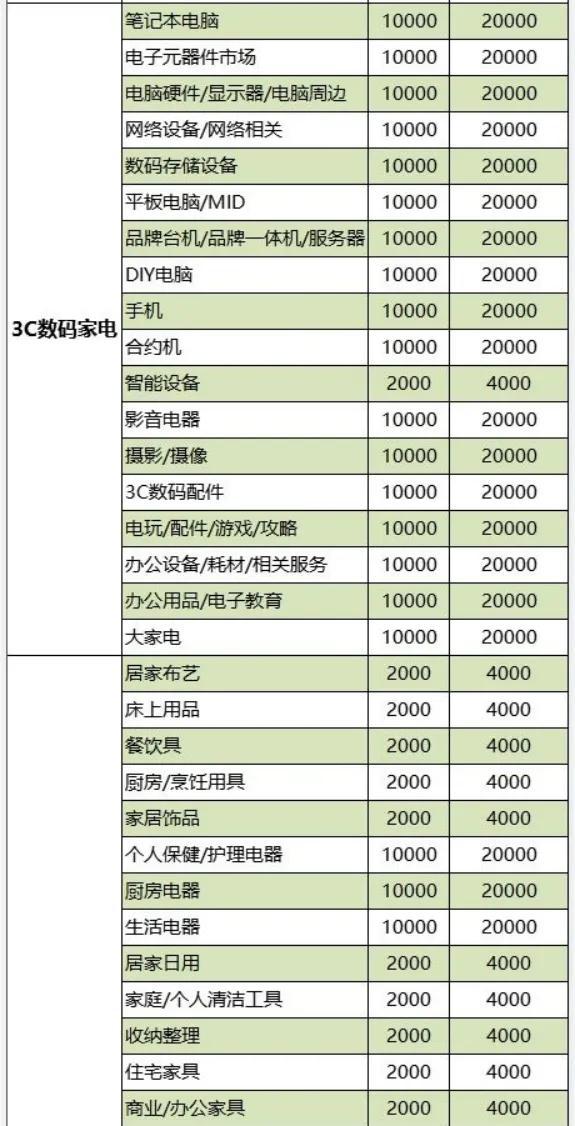 抖音小店个体营业执照经营范围(解读抖音小店经营范围怎么选)