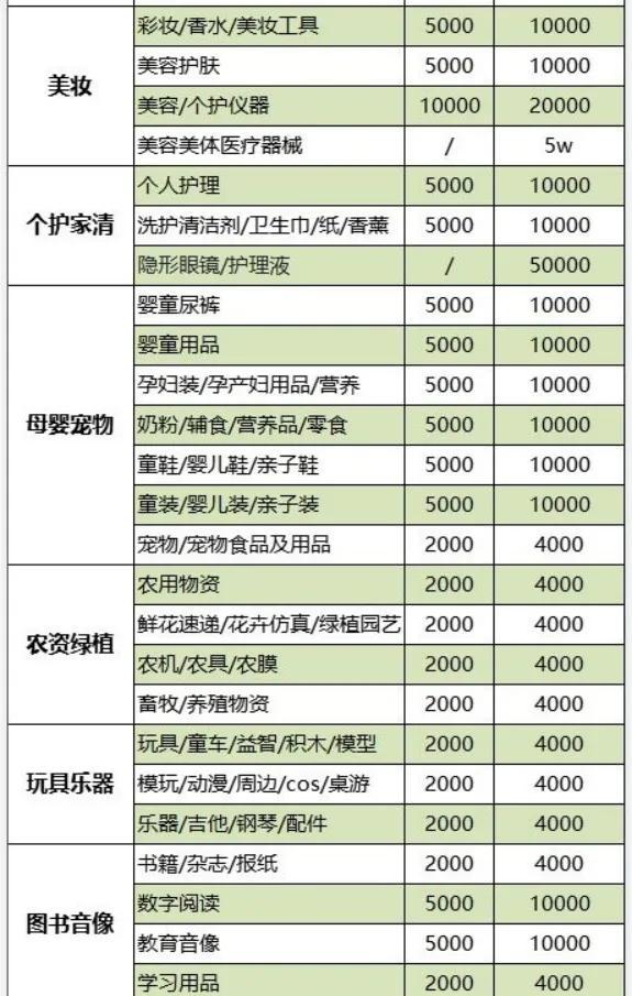 抖音小店个体营业执照经营范围(解读抖音小店经营范围怎么选)