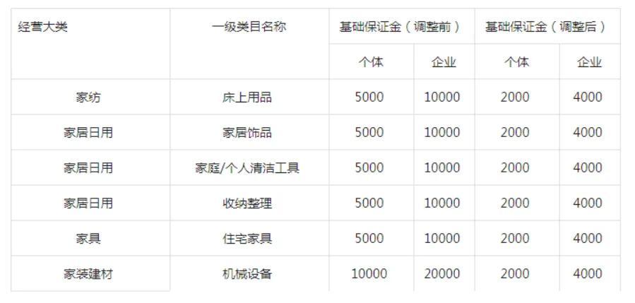 抖音小店个体营业执照经营范围(解读抖音小店经营范围怎么选)