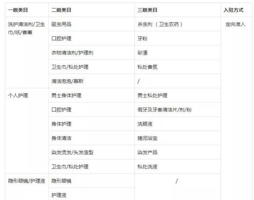 抖音小店个体营业执照经营范围(解读抖音小店经营范围怎么选)