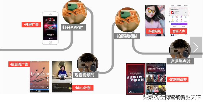 抖音信息流广告形式（抖音信息流广告有哪些类型）