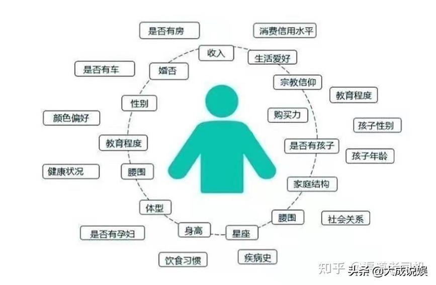 抖音信息流广告有哪些投放平台（抖音投放策略包含哪几个方面）