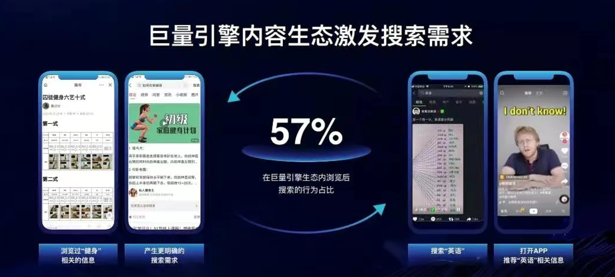 抖音内容发展趋势（巨量引擎搜索营销策略）